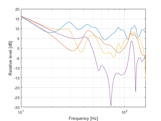 neighbour noise 1.png