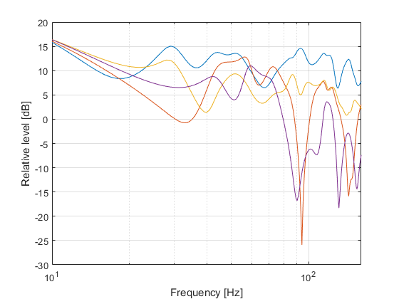 neighbour noise 2.png
