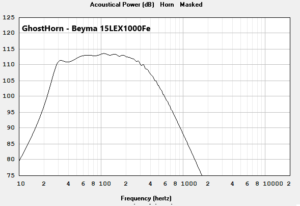 GhostHorn - Beyma 15LEX1000Fe.png