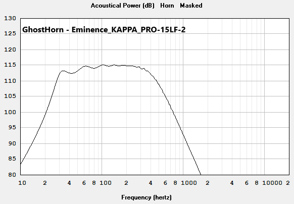GhostHorn - Eminence_KAPPA_PRO-15LF-2.png