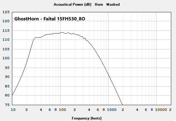 GhostHorn - Faital 15FH530_8O.png