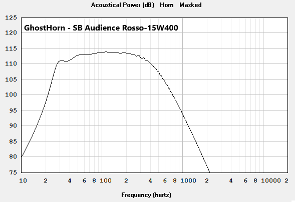 GhostHorn - SB Audience Rosso-15W400.png