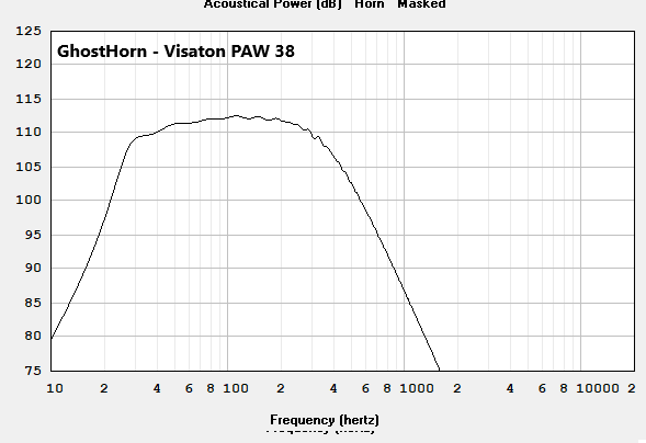GhostHorn - Visaton PAW 38.png