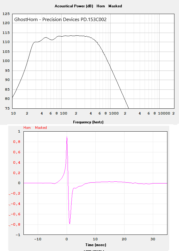 GhostHorn - Precision Devices PD.153C002.png
