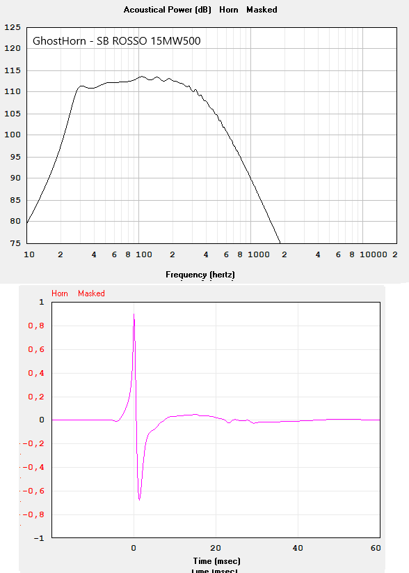 GhostHorn - SB ROSSO 15MW500.png
