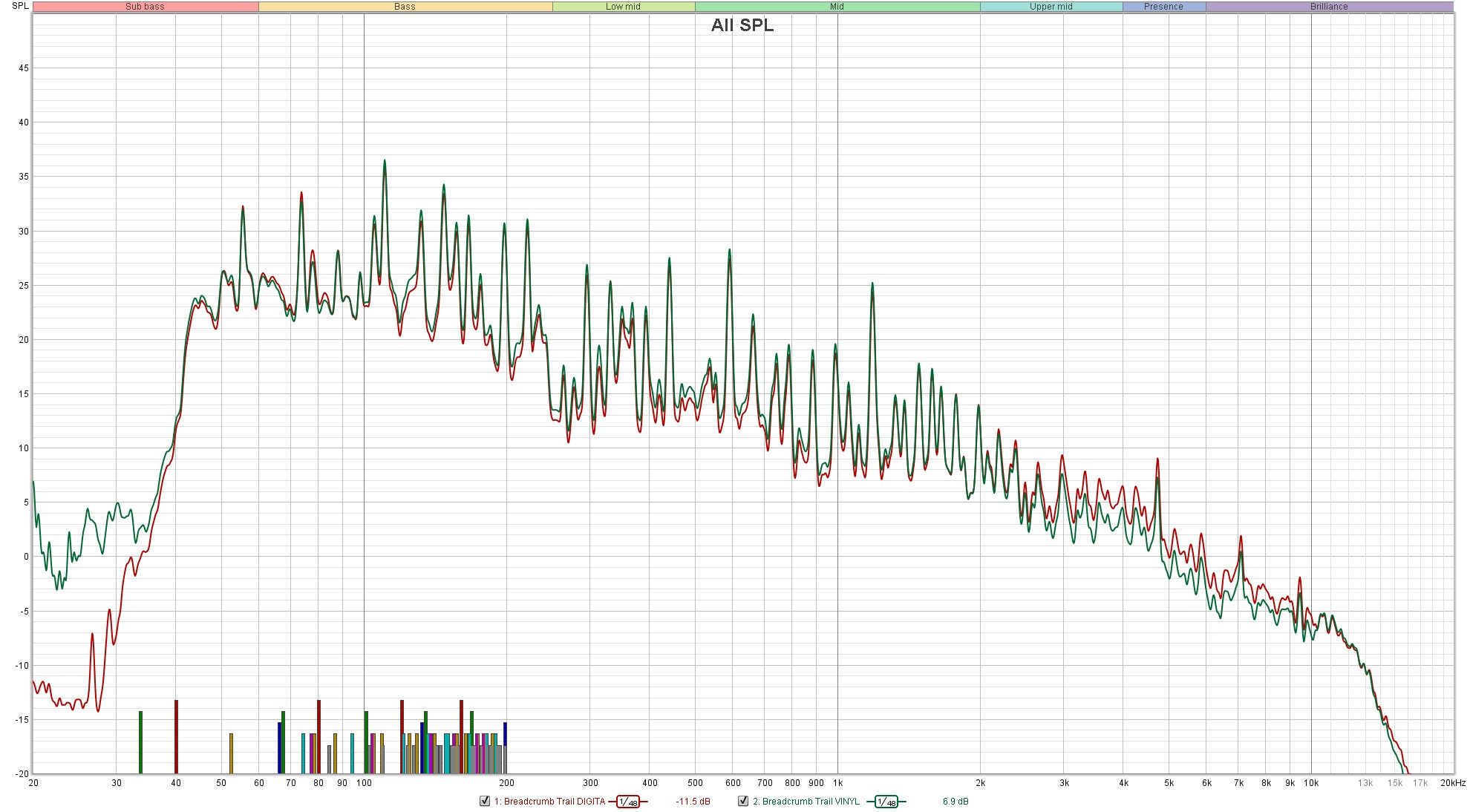 Breadcrumb Trail DIGITAL vs VINYL.jpg