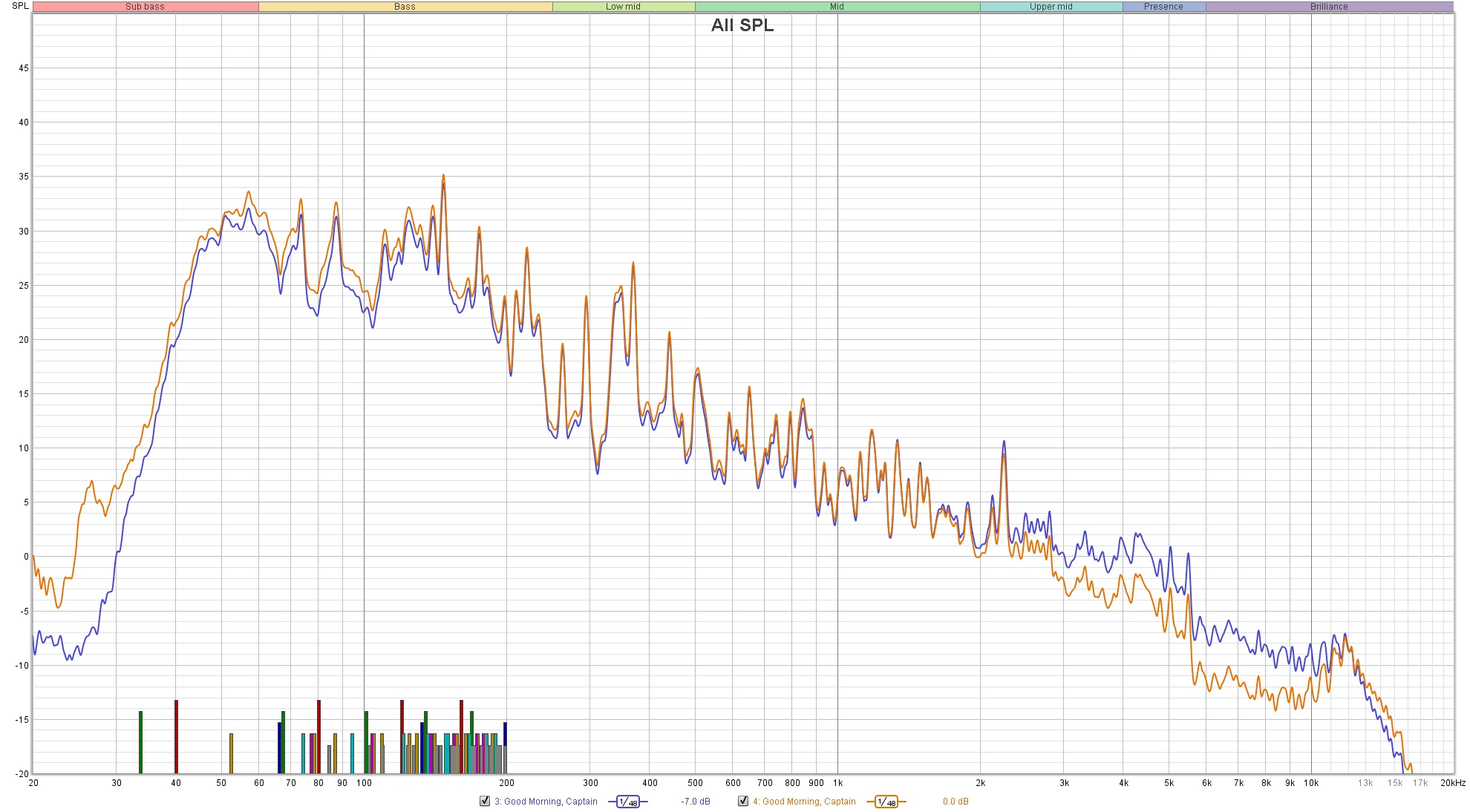 Good Morning, Captain DIGITAL vs VINYL.jpg