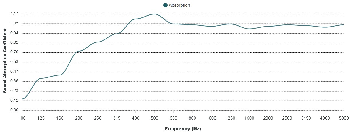 GIK Acoustics 242.jpg