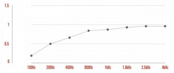 Gear4music Sågtand.jpg