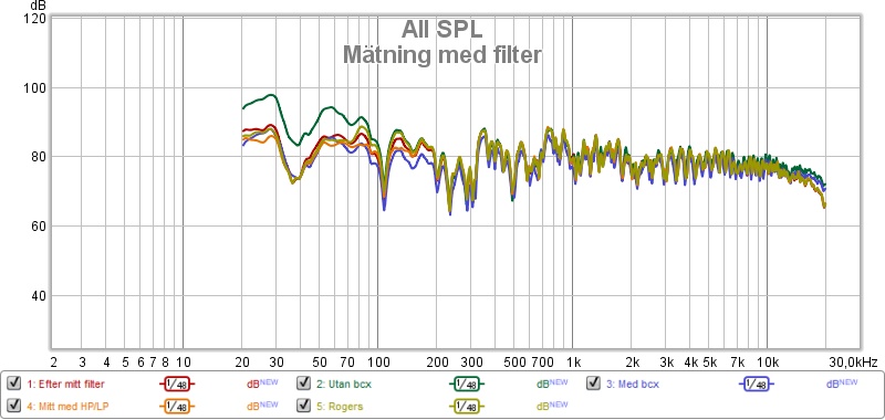 Mätning efter filter.jpg