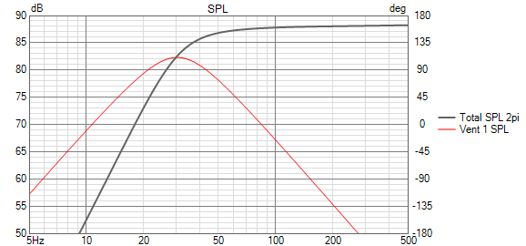 SB Acoustics SB17NBAC35-8 SPL.png