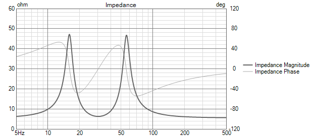 SB Acoustics SB17NBAC35-8 Impedance.png