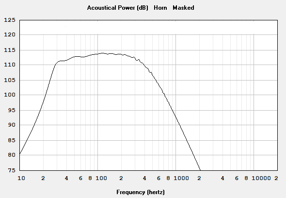 hornlängd-frekvenskurva-utan text.png
