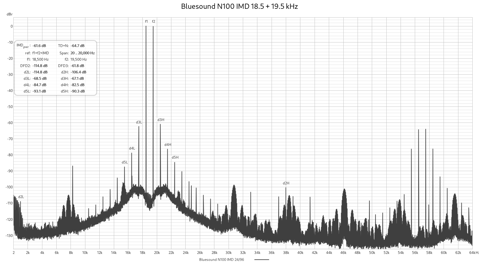 Bluesound N100 IMD 24_96.png