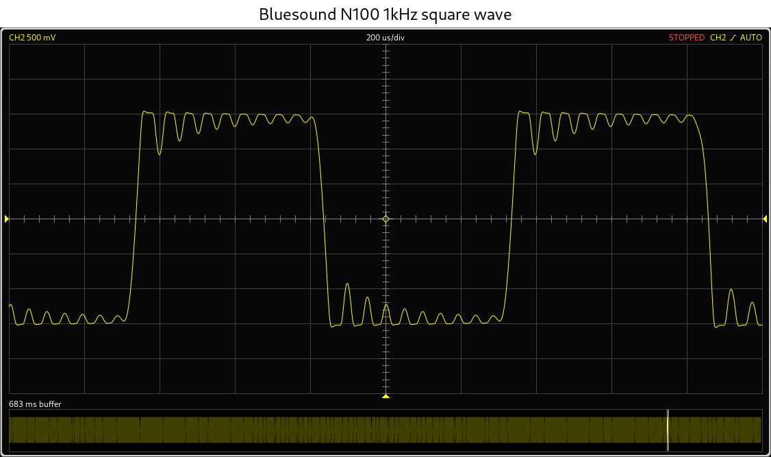 Bluesound N100 square wave.png