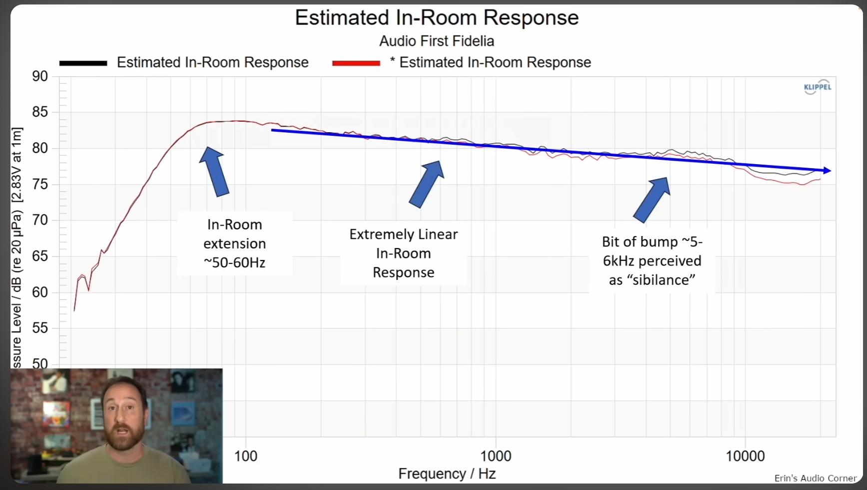 Fidelia Est In room Response.jpg