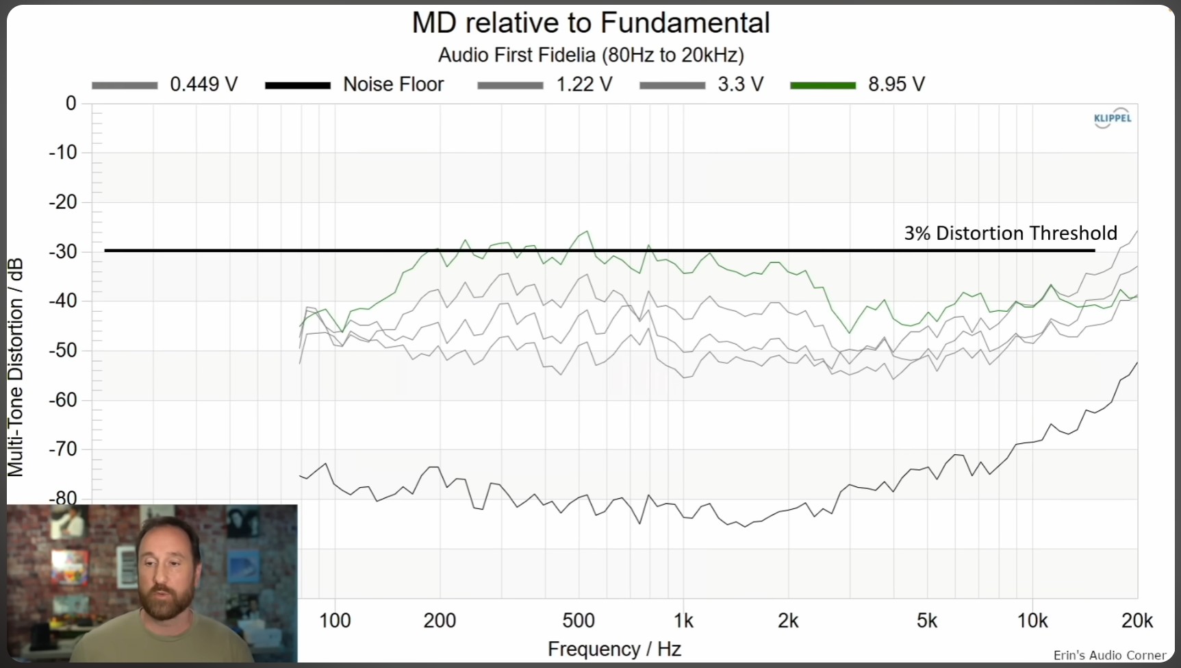 MD HP 80 Hz.jpg