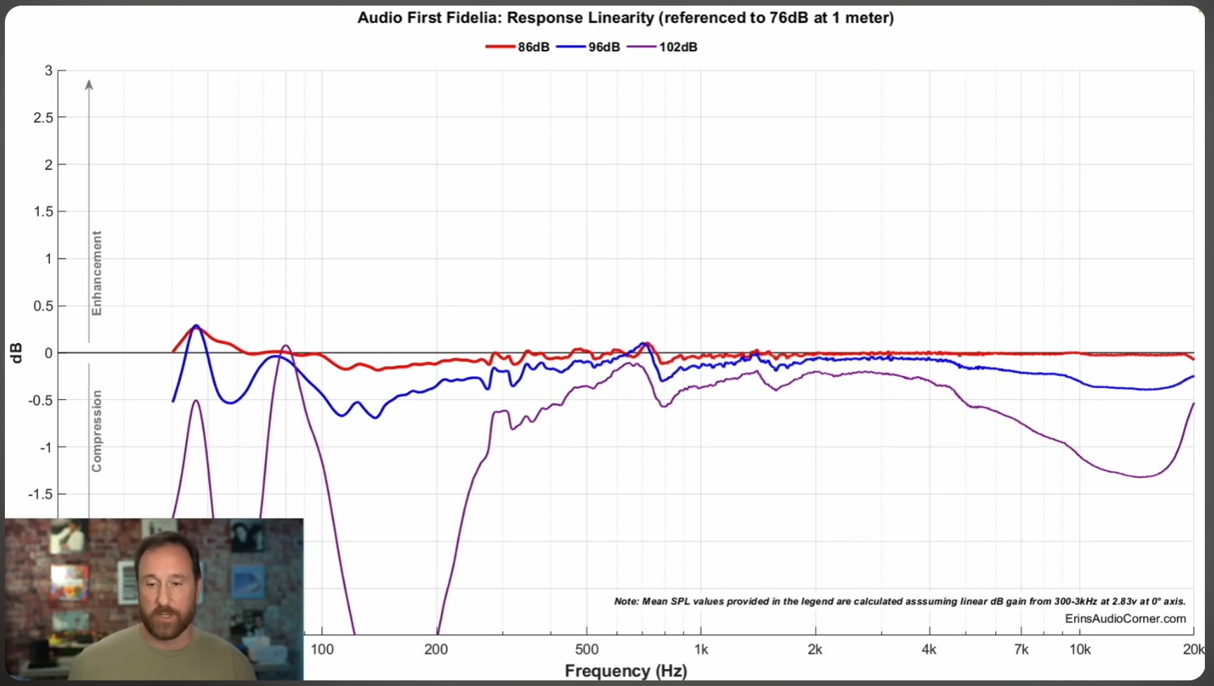 Response Linearity.jpg