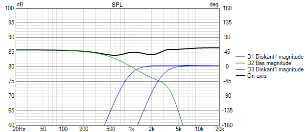 Delningsfilter SPL.png