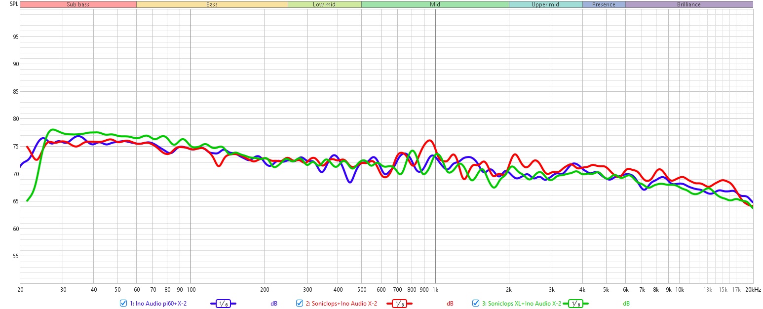 Pi60, Soniclops och Soniclops XL.jpg