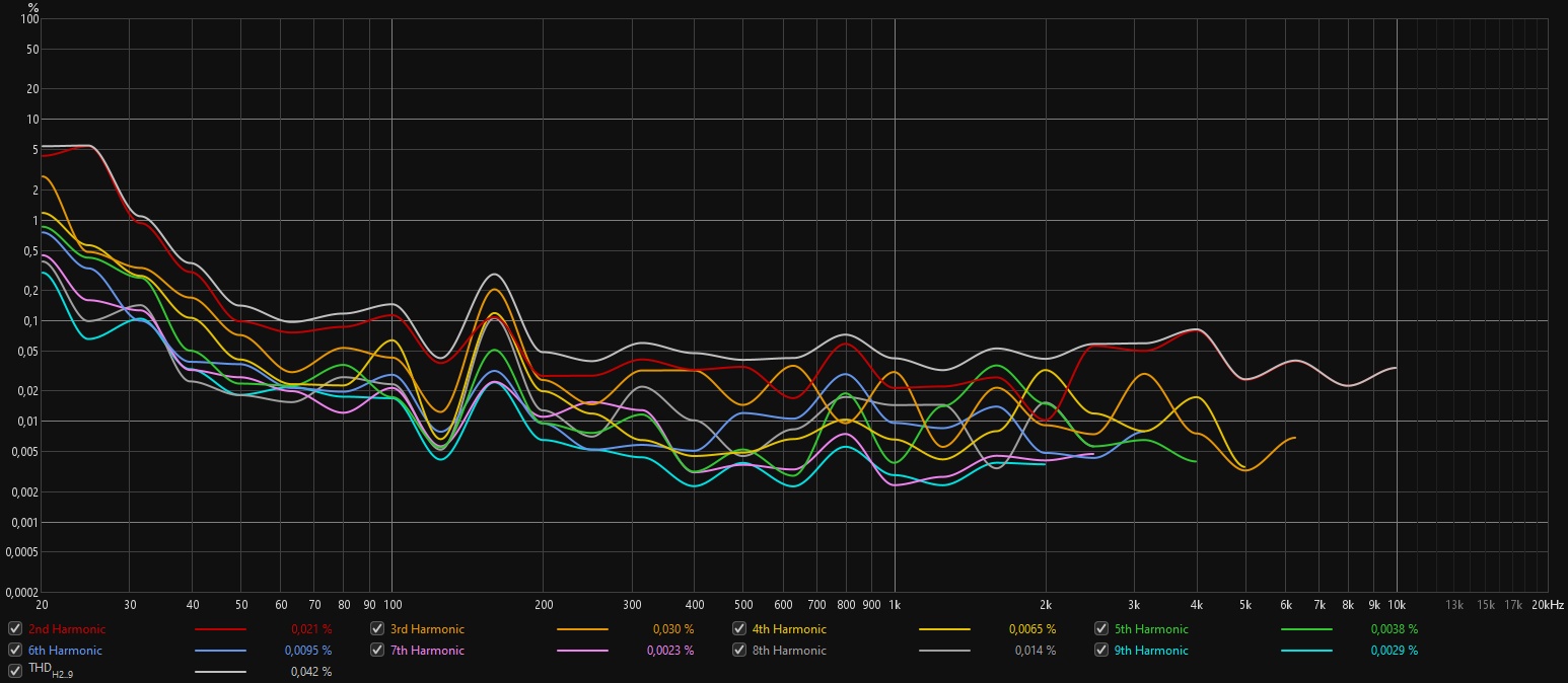 Soniclops XL Distorsion.jpg