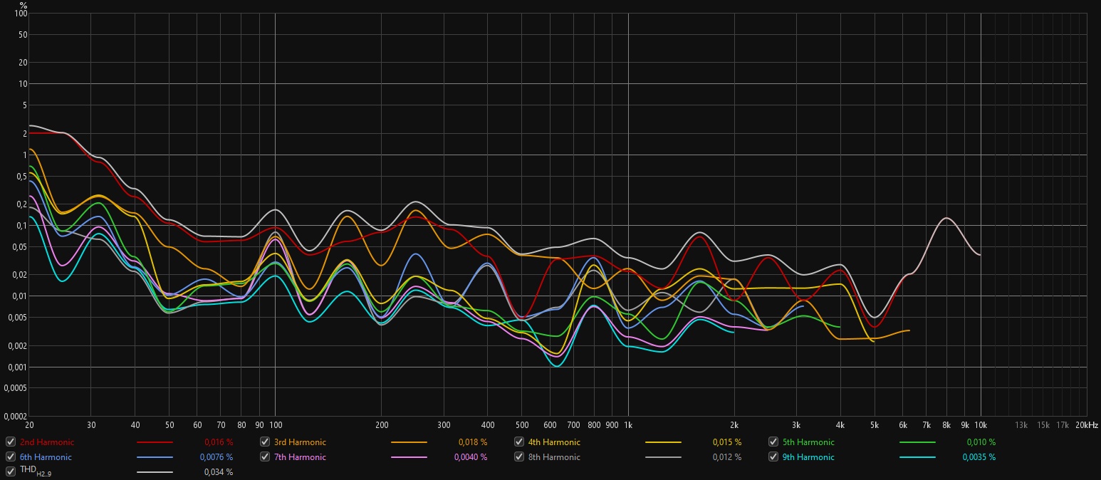 Soniclops XL Distorsion.jpg