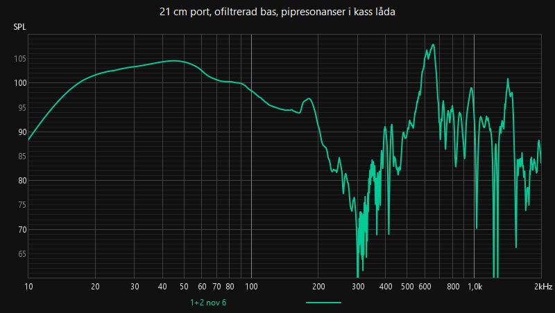 21 cm port, ofiltrerad bas, pipresonanser i kass låda.jpg