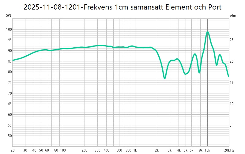 2025-11-08-1201-Frekvens 1cm samansatt Element och Port.jpg