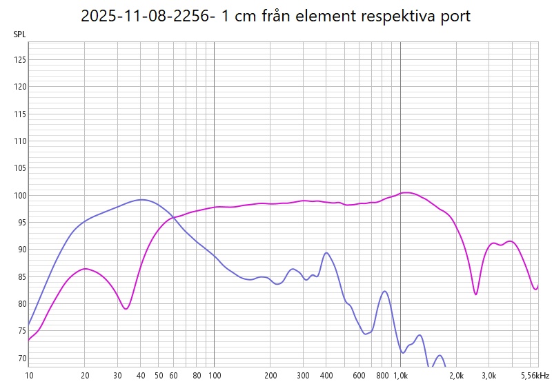2025-11-08-2256- 1 cm från element respektiva port.jpg