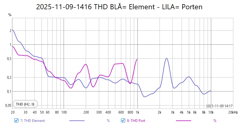 2025-11-09-1416 THD BLÅ= Element - LILA= Porten.jpg