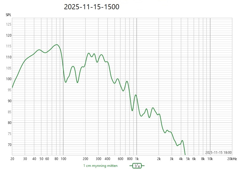 2025-11-15-1500 1 cm från mynning.jpg