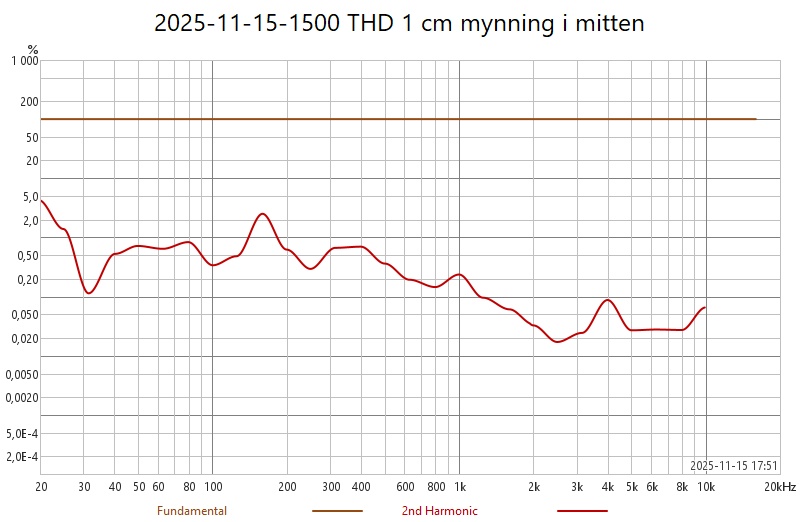 2025-11-15-1500 THD 1 cm mynning i mitten.jpg