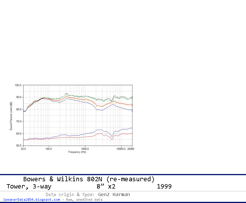Spin - Bowers & Wilkins 802N (re-measured) raw.png