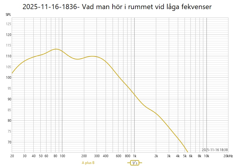 2025-11-16-1836- Vad man hör i rummet vid låga fekvenser.jpg