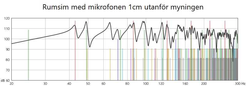 Rumsim med mikrofonen 1cm utanför myningen.jpg
