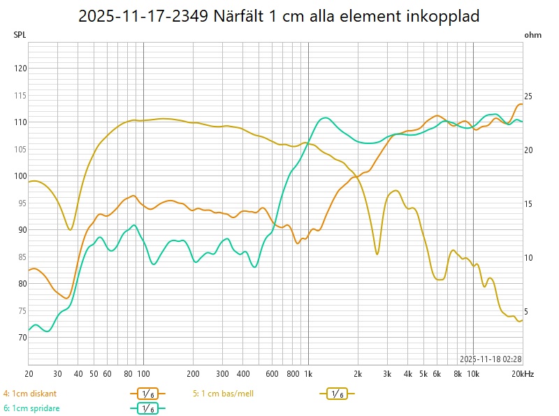 2025-11-17-2349 Närfält 1 cm alla element inkopplad.jpg
