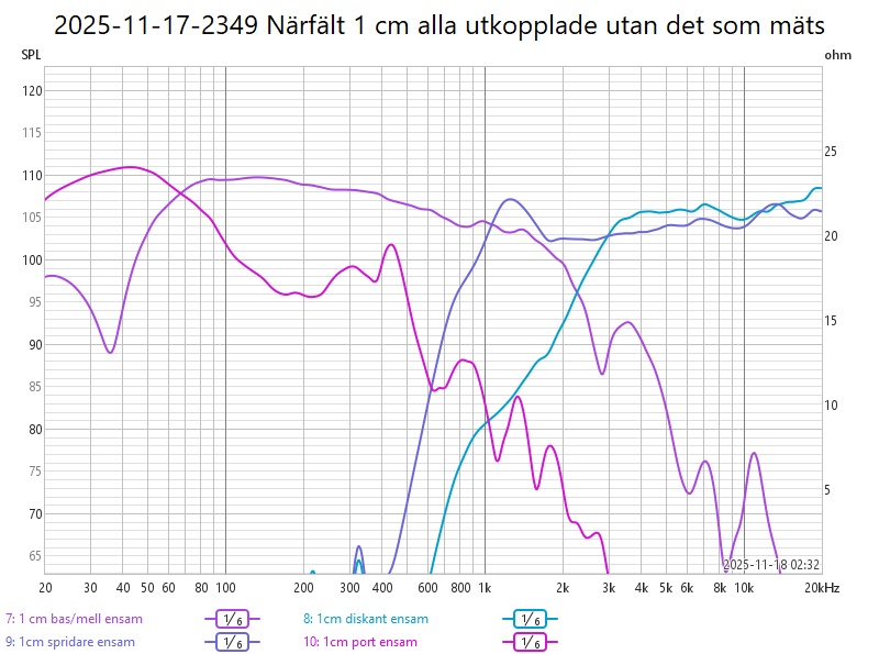 2025-11-17-2349 Närfält 1 cm alla utkopplade utan det som mäts.jpg