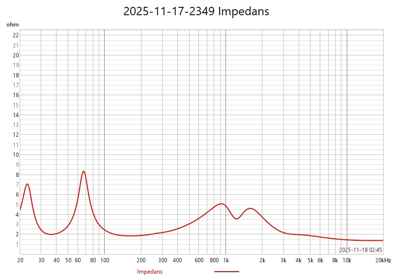 2025-11-17-2349 Impedans.jpg