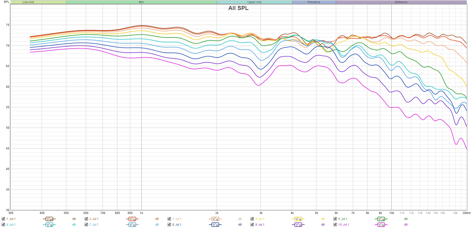 Jul 1 2025 ATC SCM40 1m DIRECTIVITY 0 to 90 deg.jpg