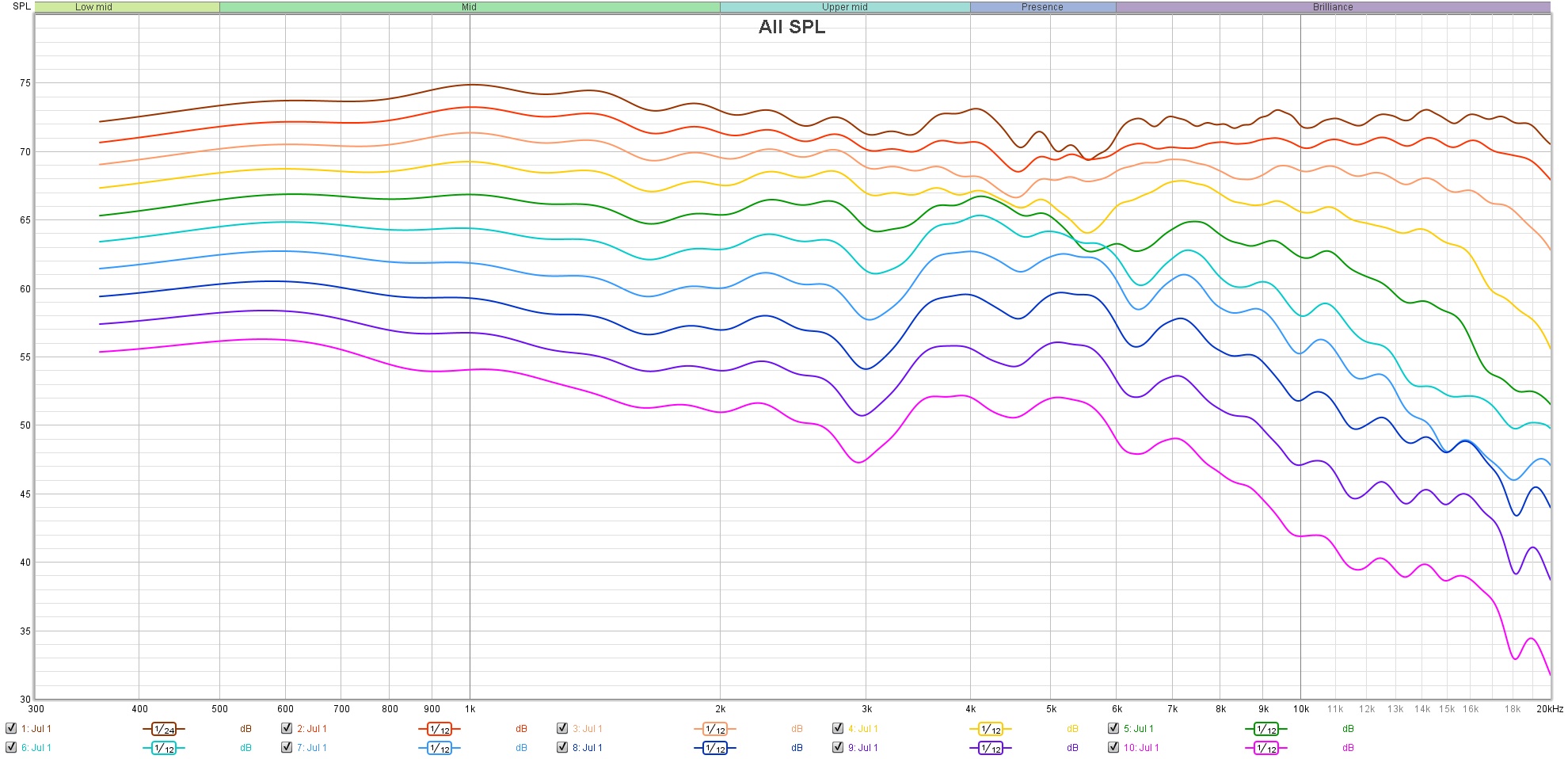 Jul 1 2025 ATC SCM40 1m DIRECTIVITY Separated 0 to 90 deg.jpg