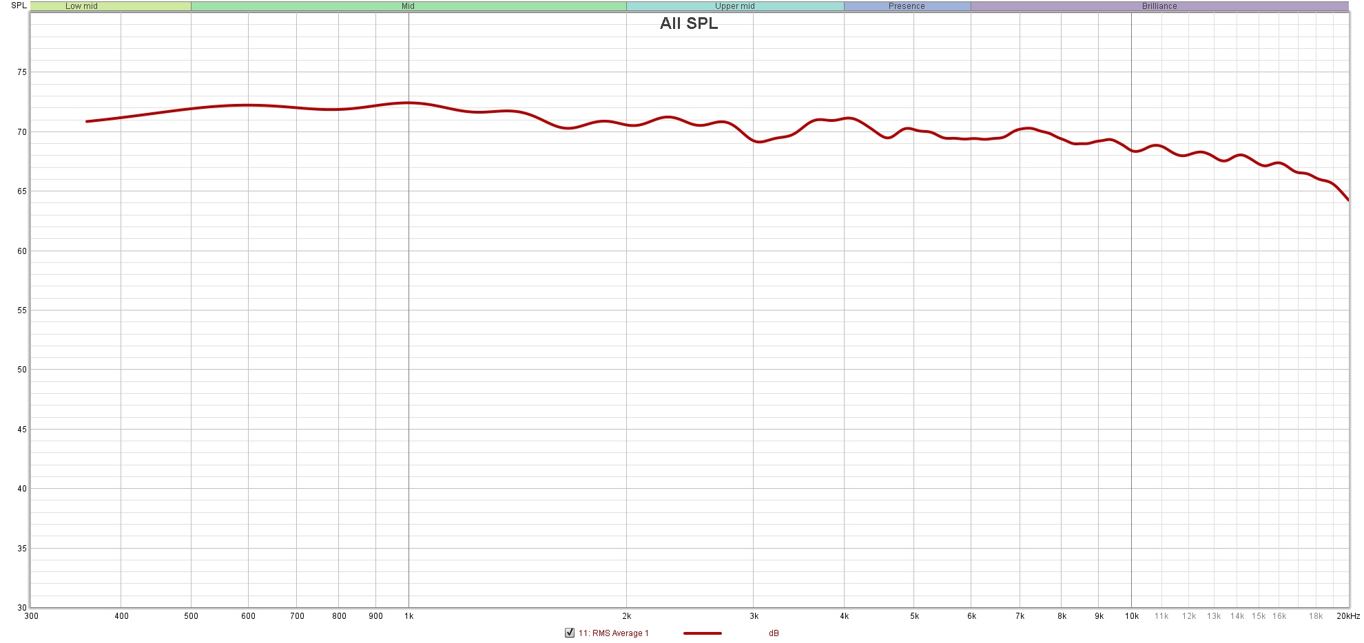 Jul 1 2025 ATC SCM40 Average Directivity.jpg