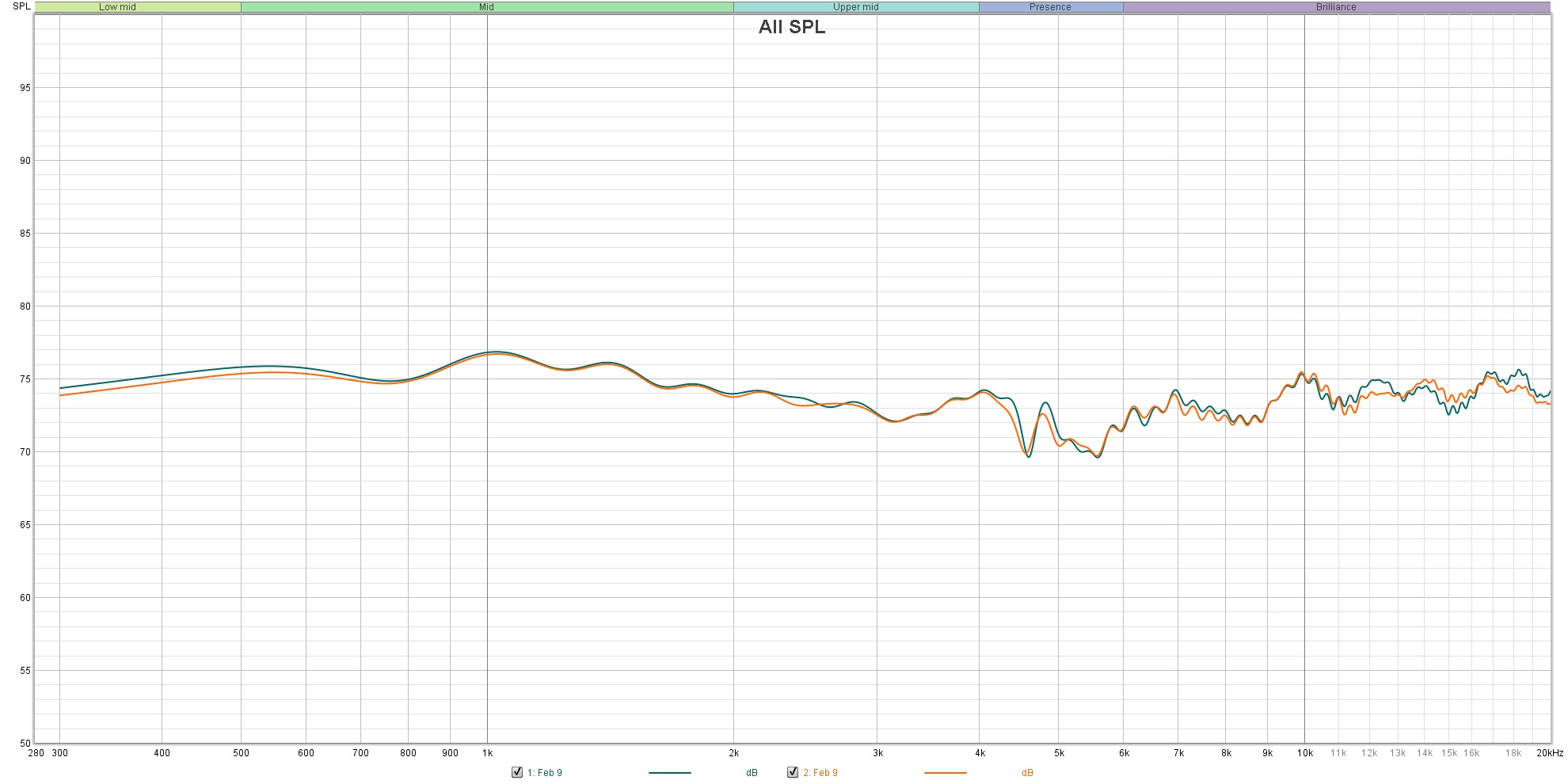 Nov 19 2025 ATC SCM40 Matched Pair Windowed Measurements.jpg