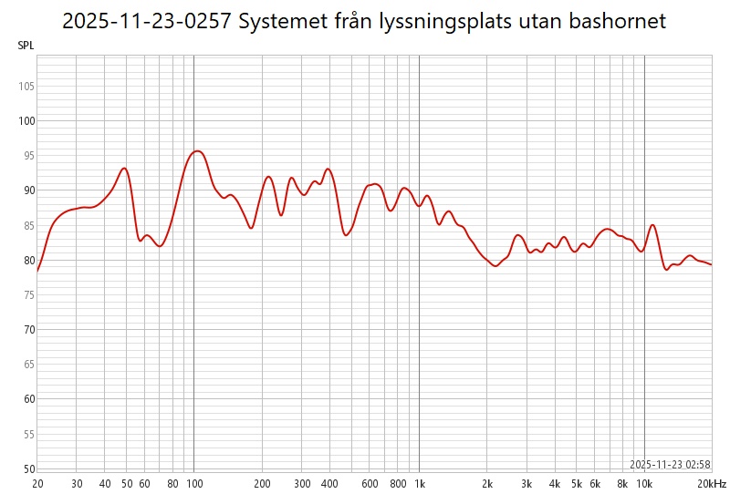 2025-11-23-0257 Systemet från lyssningsplats utan bashornet.jpg
