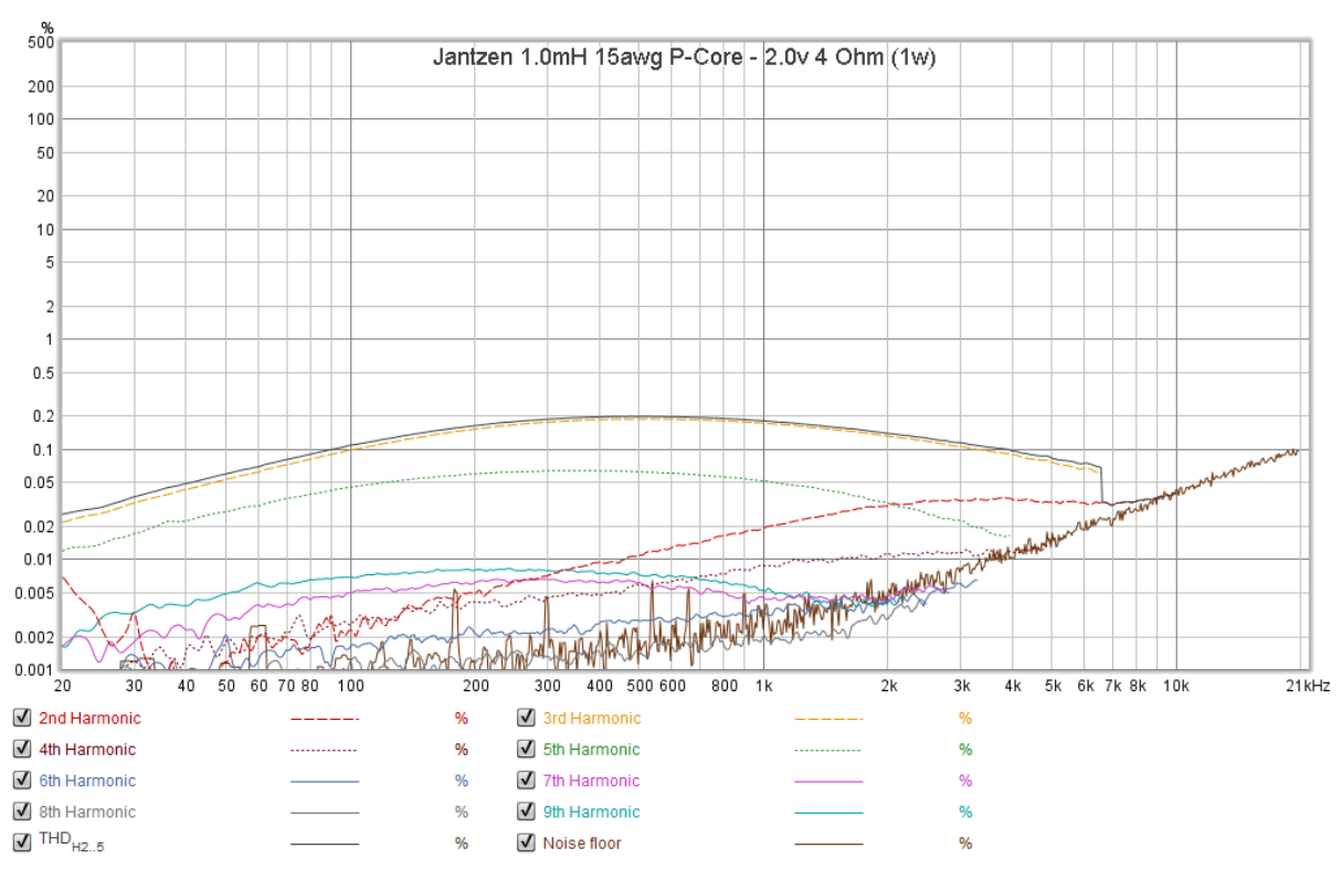 Jantzen Audio 1.0mH 15 gauge P-Core Inductor - Permite (ferrous powder)..png