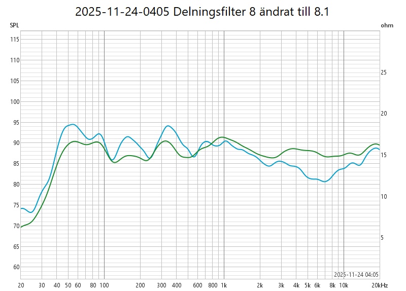 2025-11-24-0405 Delningsfilter 8 ändrat till 8.1.jpg