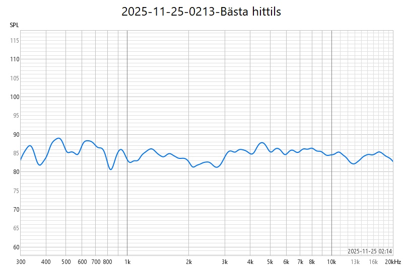 2025-11-25-0213-Bästa hittils.jpg
