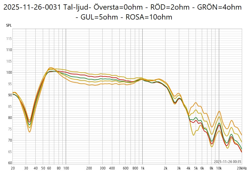 2025-11-26-0031 Tal-ljud olika motstånd.jpg