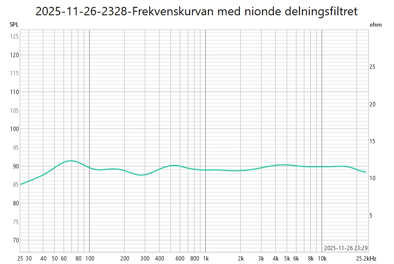 2025-11-26-2328-Frekvenskurvan med nionde delningsfiltret.jpg