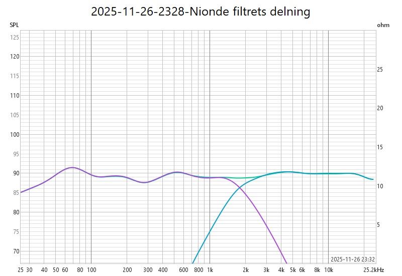 2025-11-26-2328-Nionde filtrets delning.jpg