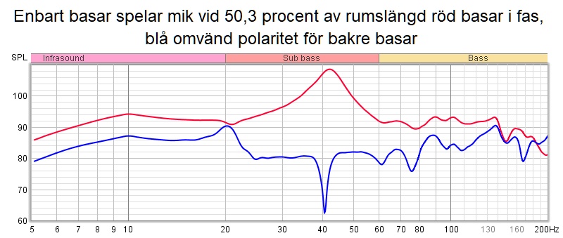 Enbart basar spelar mik vid 50 procent av rumslängd röd basar i fas blå omvänd polaritet för bak (1).jpg
